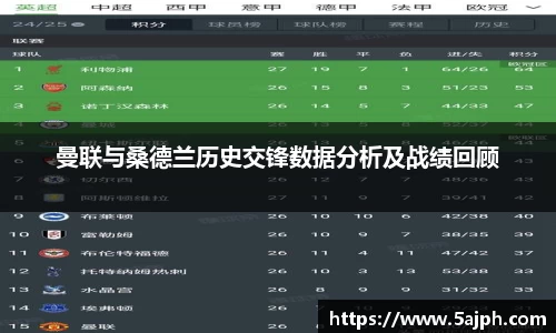 曼联与桑德兰历史交锋数据分析及战绩回顾
